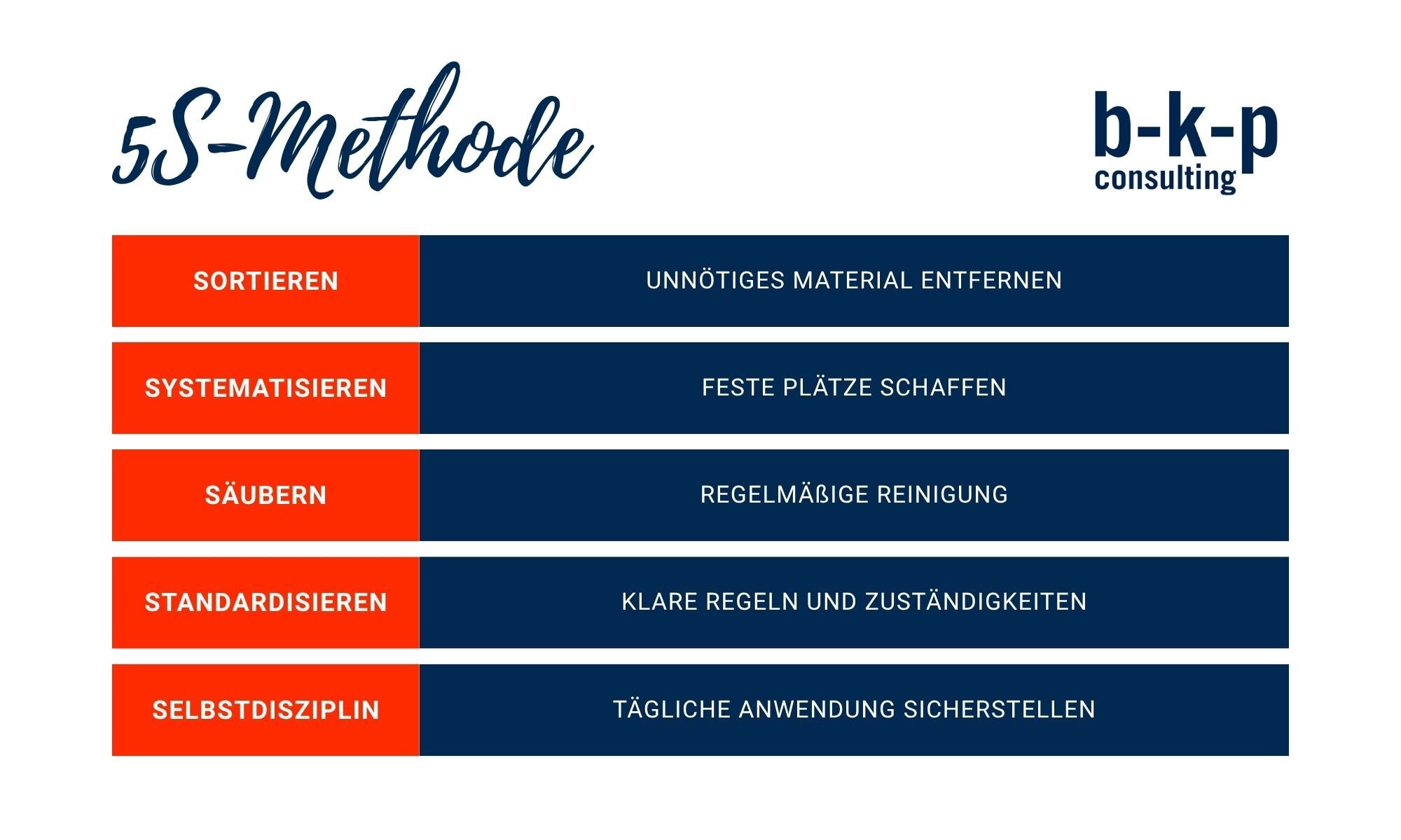 5S Methode b-k-p Consulting