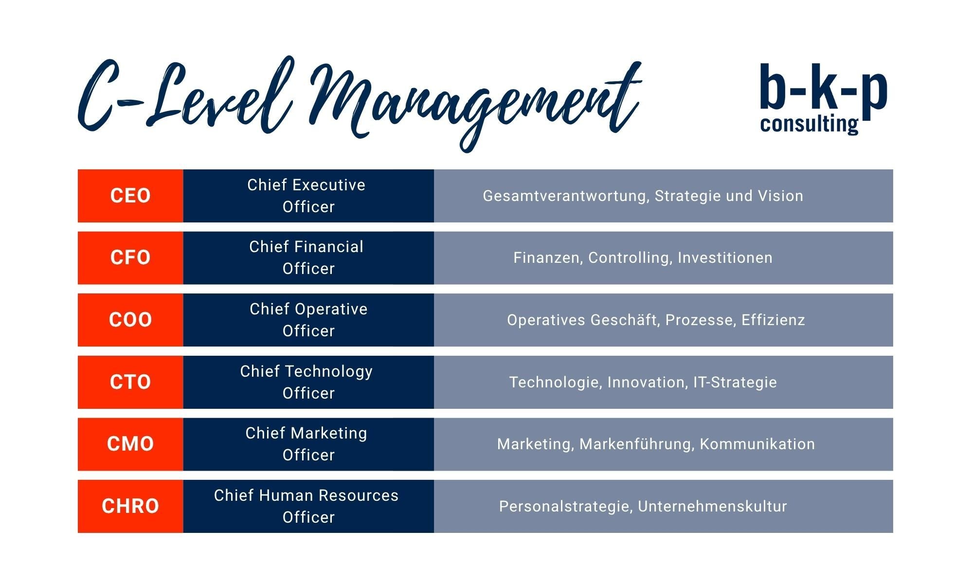 C-Level Management - b-k-p Consulting
