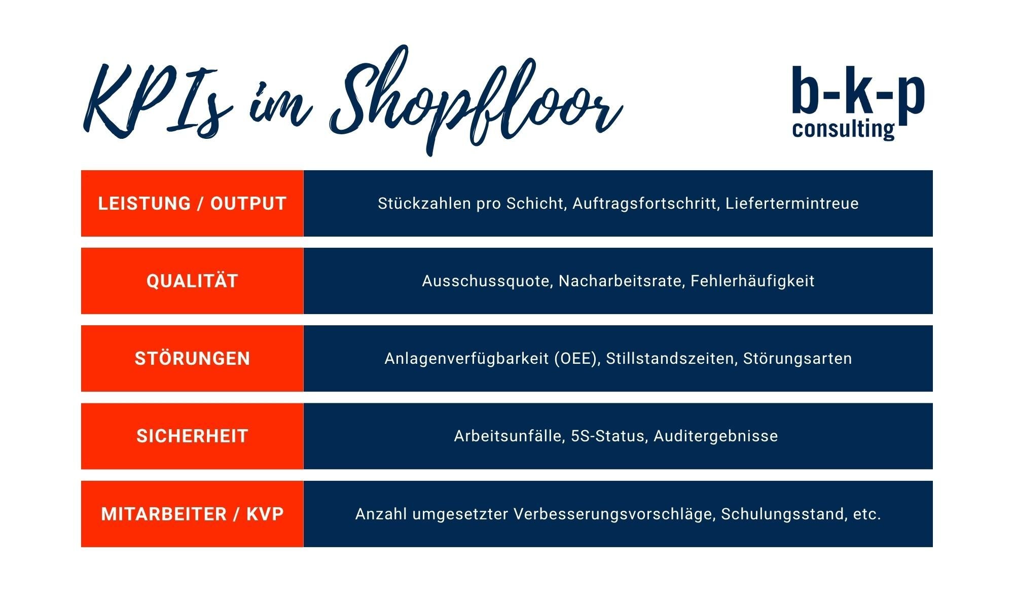 KPIs im Shopfloor Management