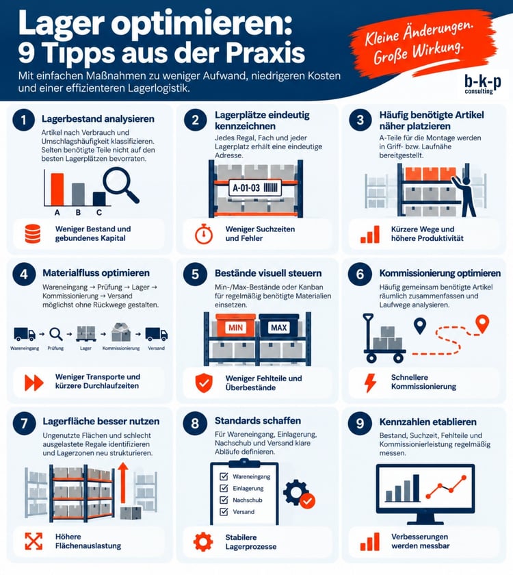 Lager optimieren - 9 Tipps.- b-k-p Consulting