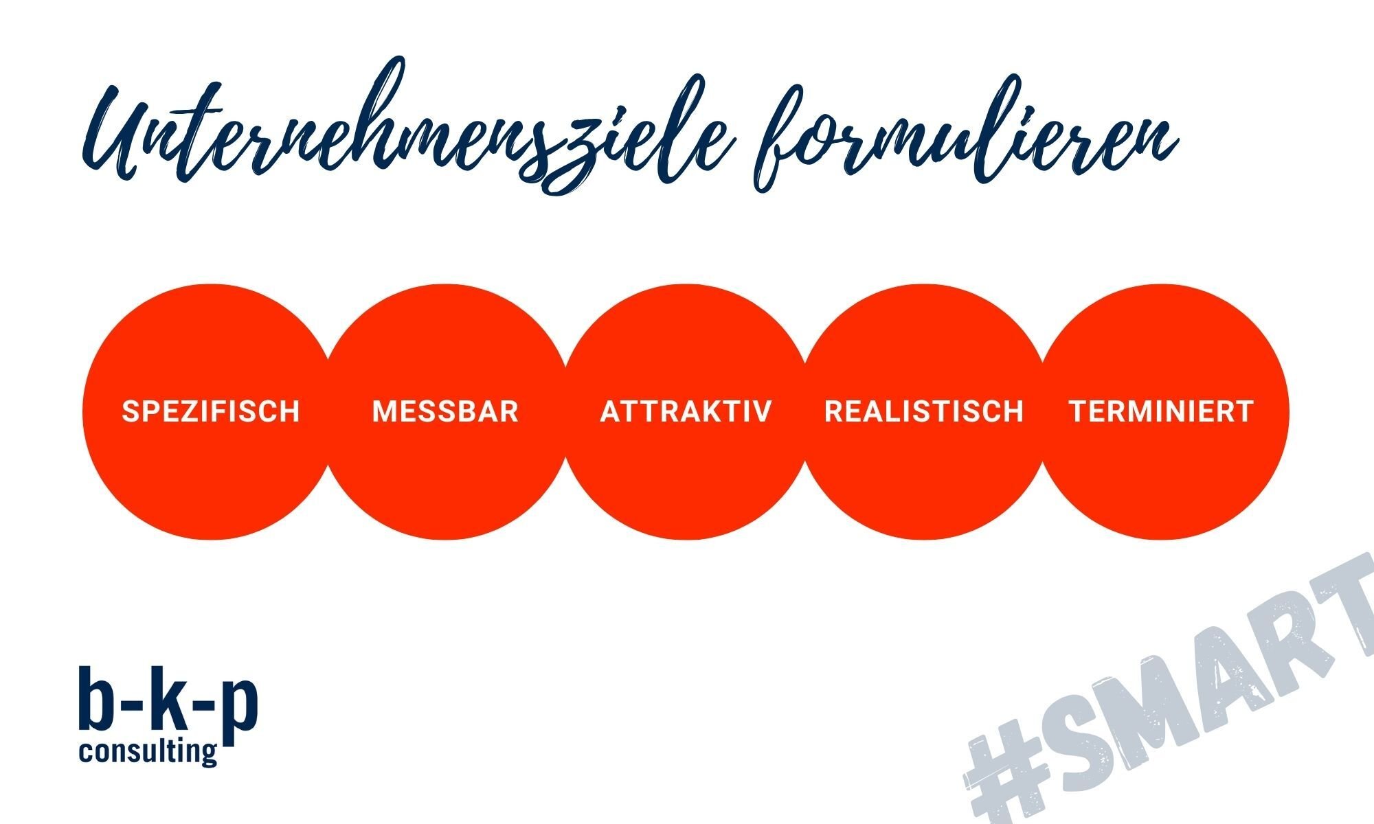 SMART Unternehmensziele formulieren