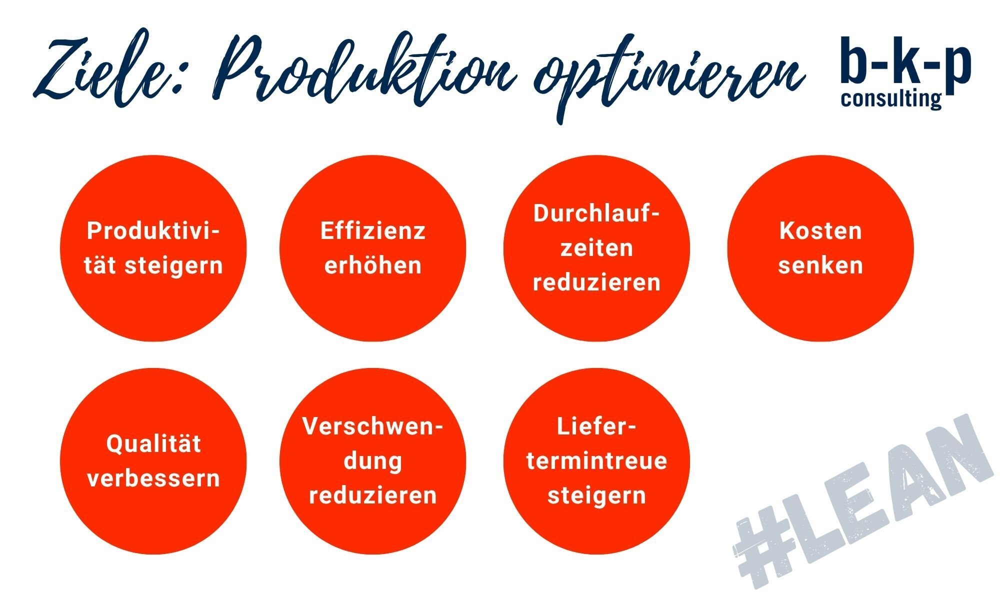 Ziele der Produktionsoptimierung